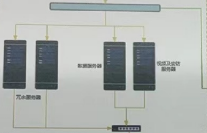 污水处理无人值守系统